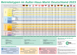 Ausser-Haus-Markt Poster 2023