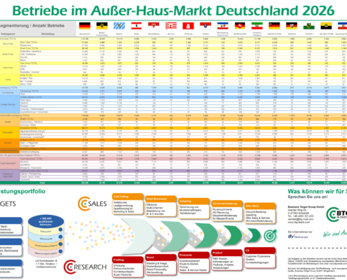 Außer-Haus-Markt-Poster 2026